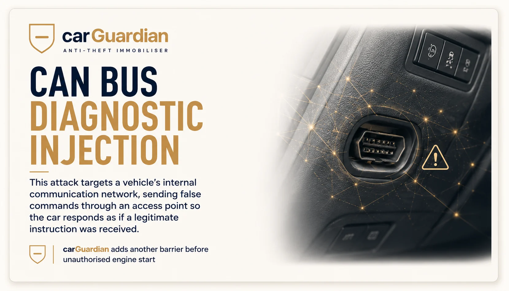 CAN-bus injection infographic — a device wired in behind a panel tells the car an authorised key is present