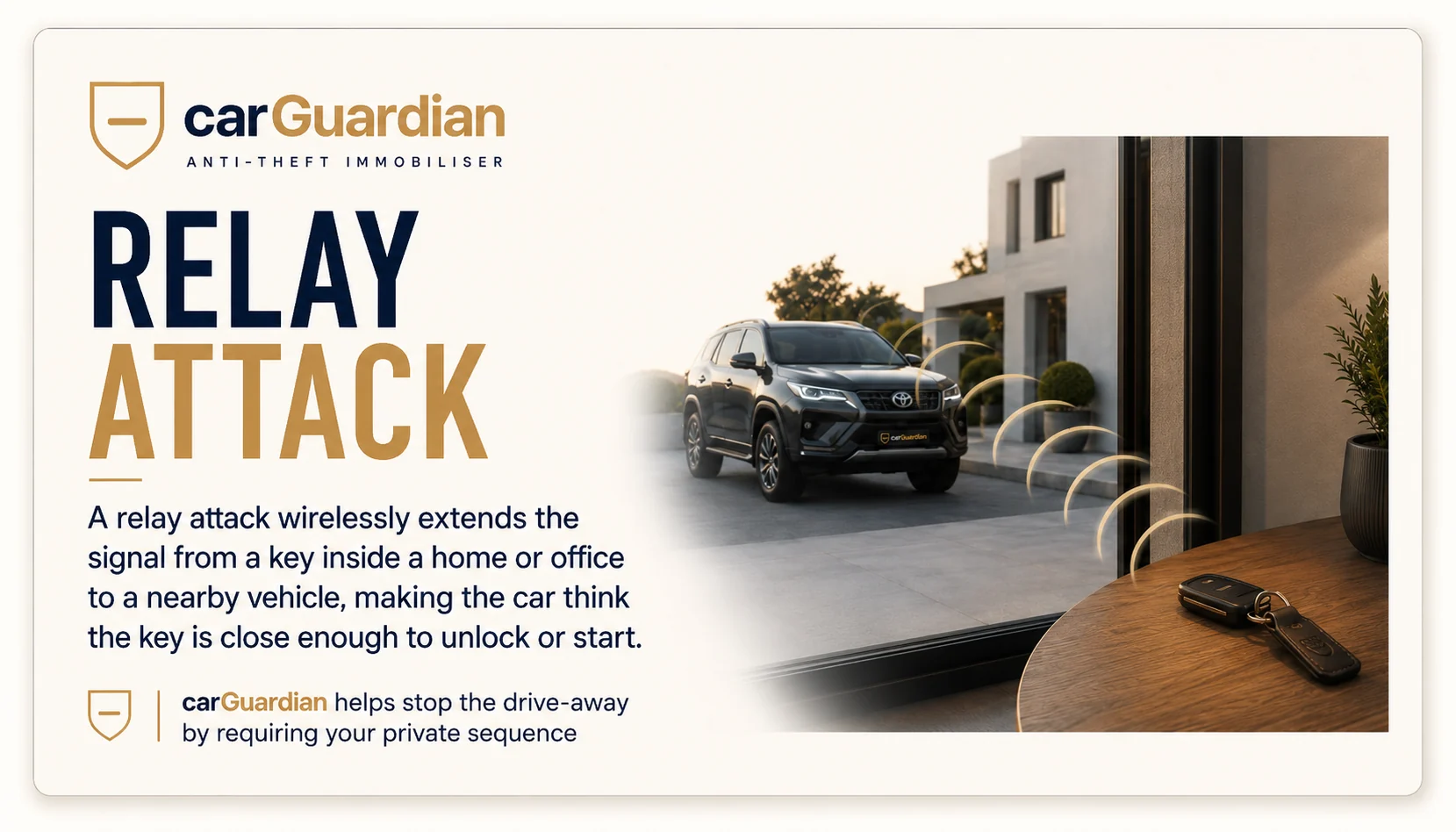 Relay attack infographic — thieves amplify the key fob signal from inside your house to unlock and start the car
