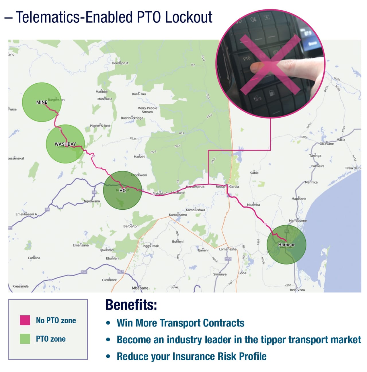 Telematics-Enabled PTO Lockout — map showing a Mine → Washbay → HQ → Maputo Harbour route with green PTO-allowed geofences and a pink no-PTO corridor between them; inset shows a finger pressing the PTO dash switch with a pink X overlay.